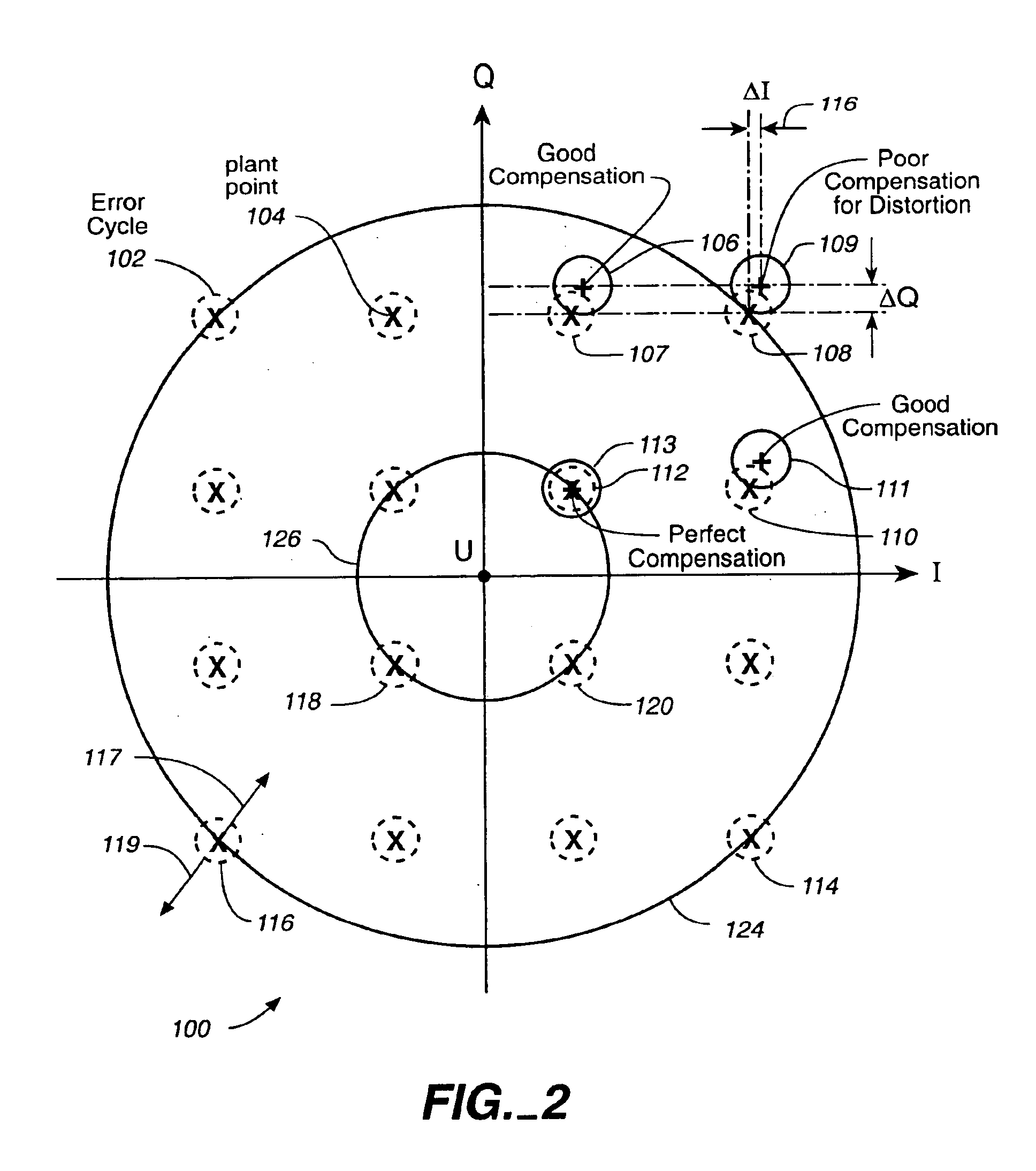 Linear phase robust carrier recovery for QAM modems