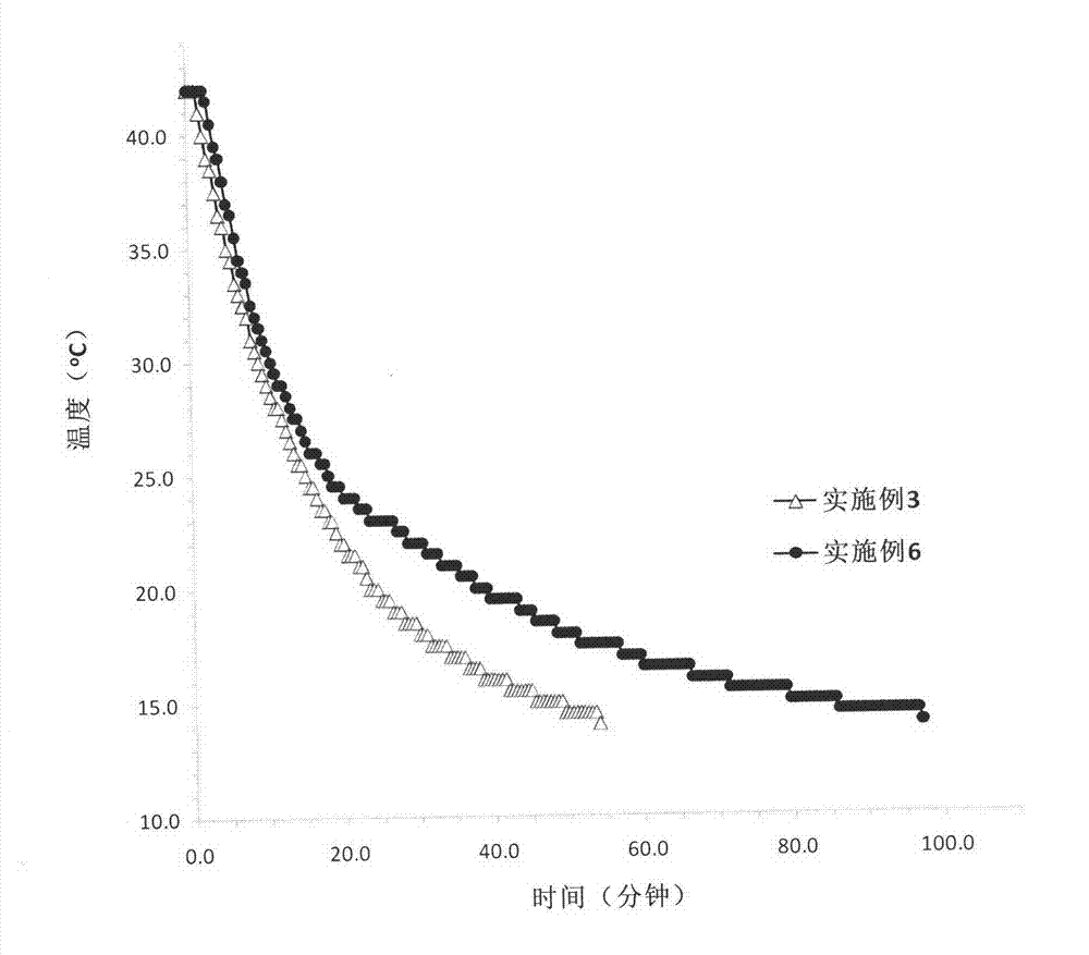 Energy storage energy-efficient foam gypsum cement composite material and preparation method thereof