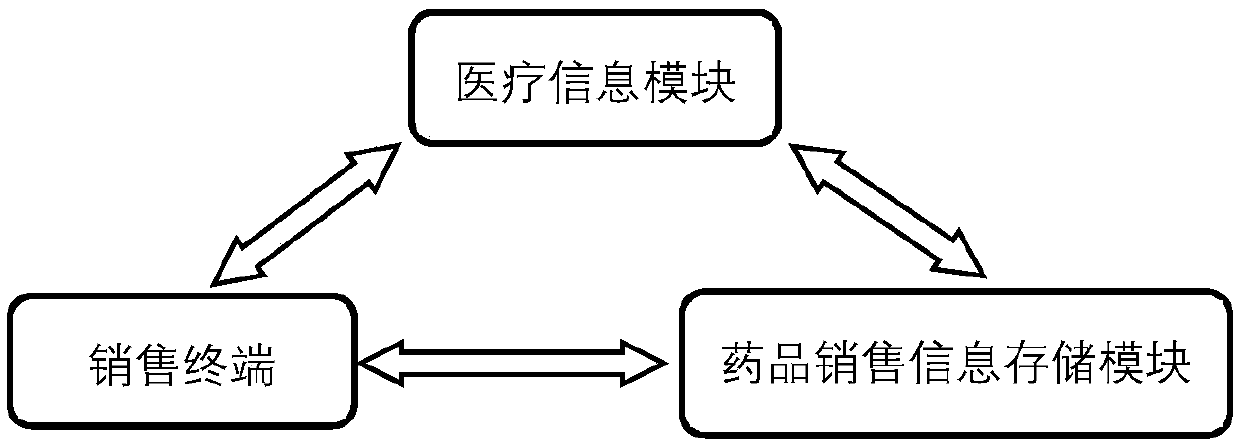 Medicine selling system