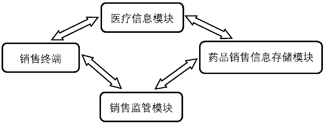 Medicine selling system