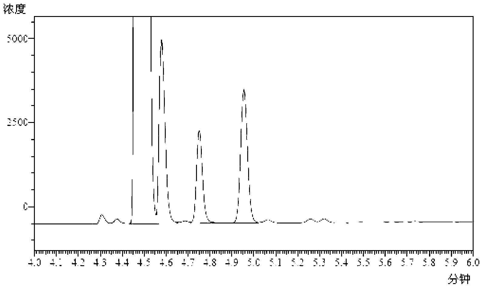 Measuring method of trace oxy-compound in liquid-phase propylene