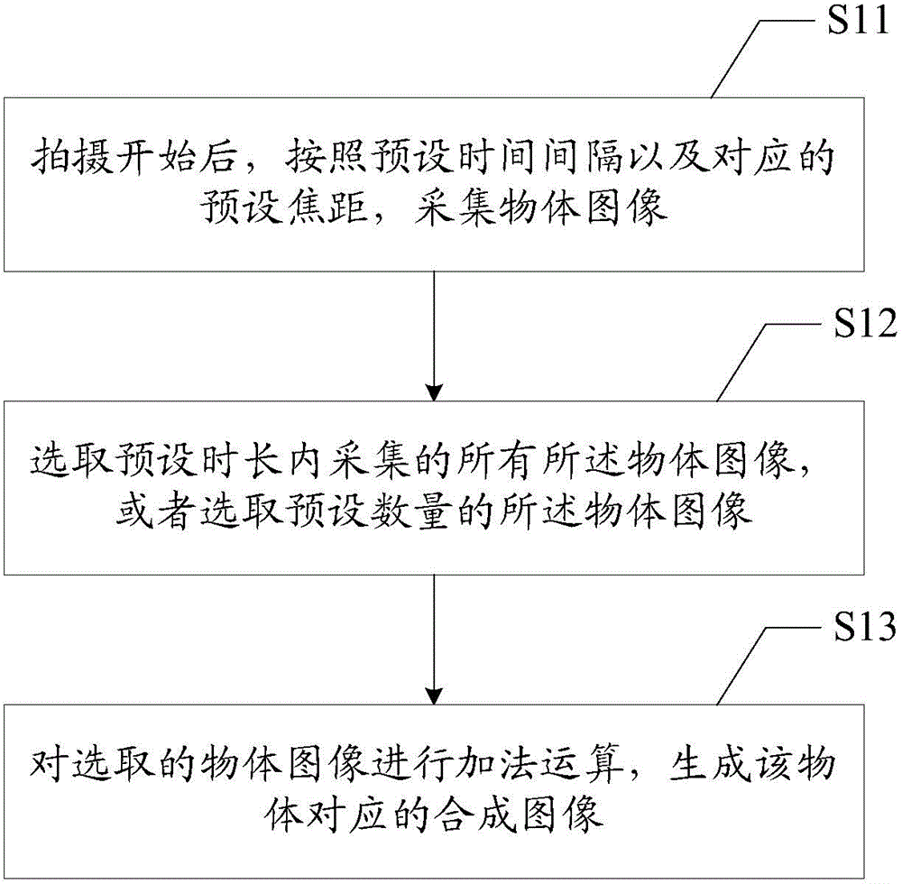 Mobile terminal and shooting method thereof