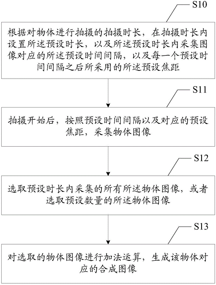 Mobile terminal and shooting method thereof