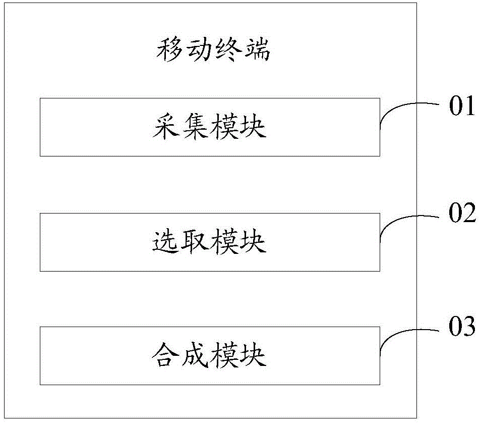 Mobile terminal and shooting method thereof