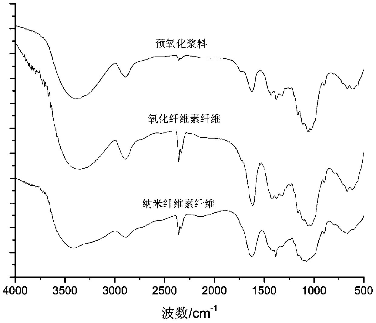 A kind of high carboxyl content nano cellulose fiber and its preparation and application