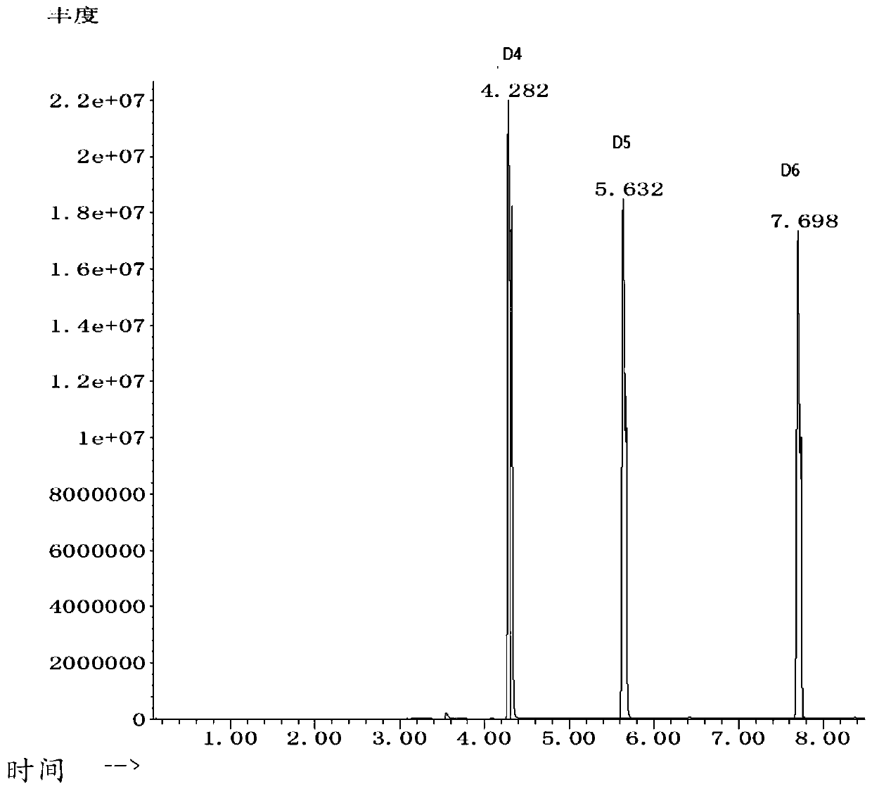 Organosilicon surfactant and application thereof in preparation of slow-rebound polyurethane foam body