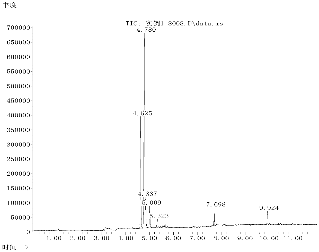 Organosilicon surfactant and application thereof in preparation of slow-rebound polyurethane foam body