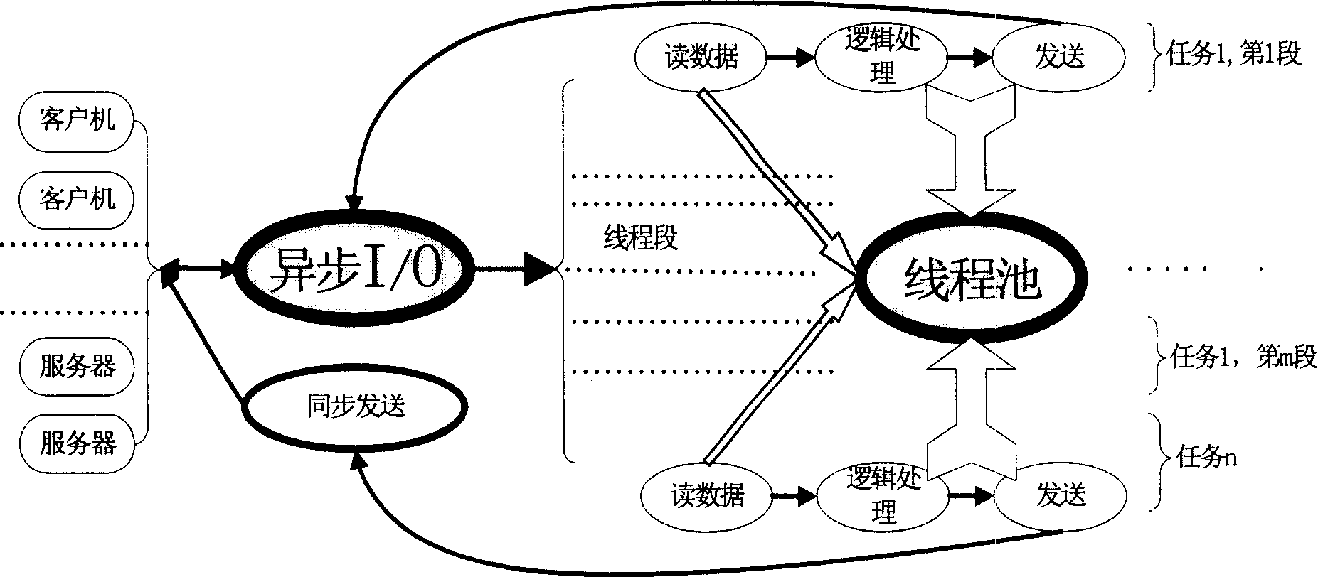 Method for applied server of computer system