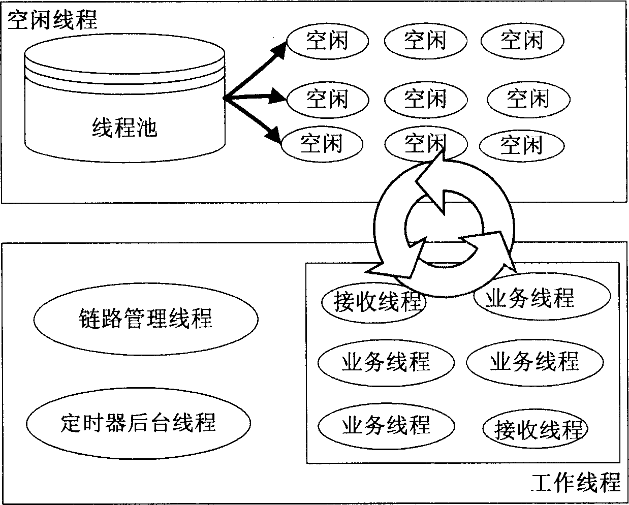 Method for applied server of computer system