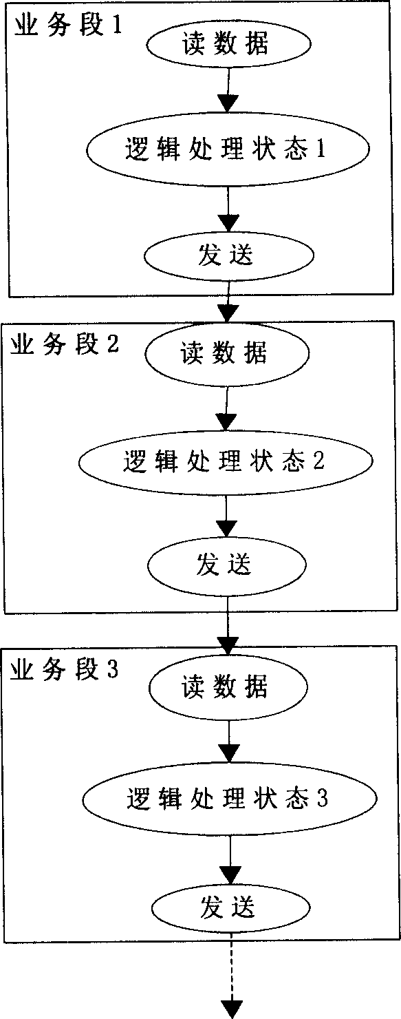 Method for applied server of computer system