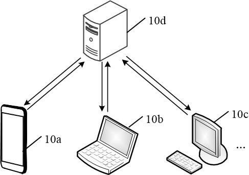 Data processing method, device and equipment and medium