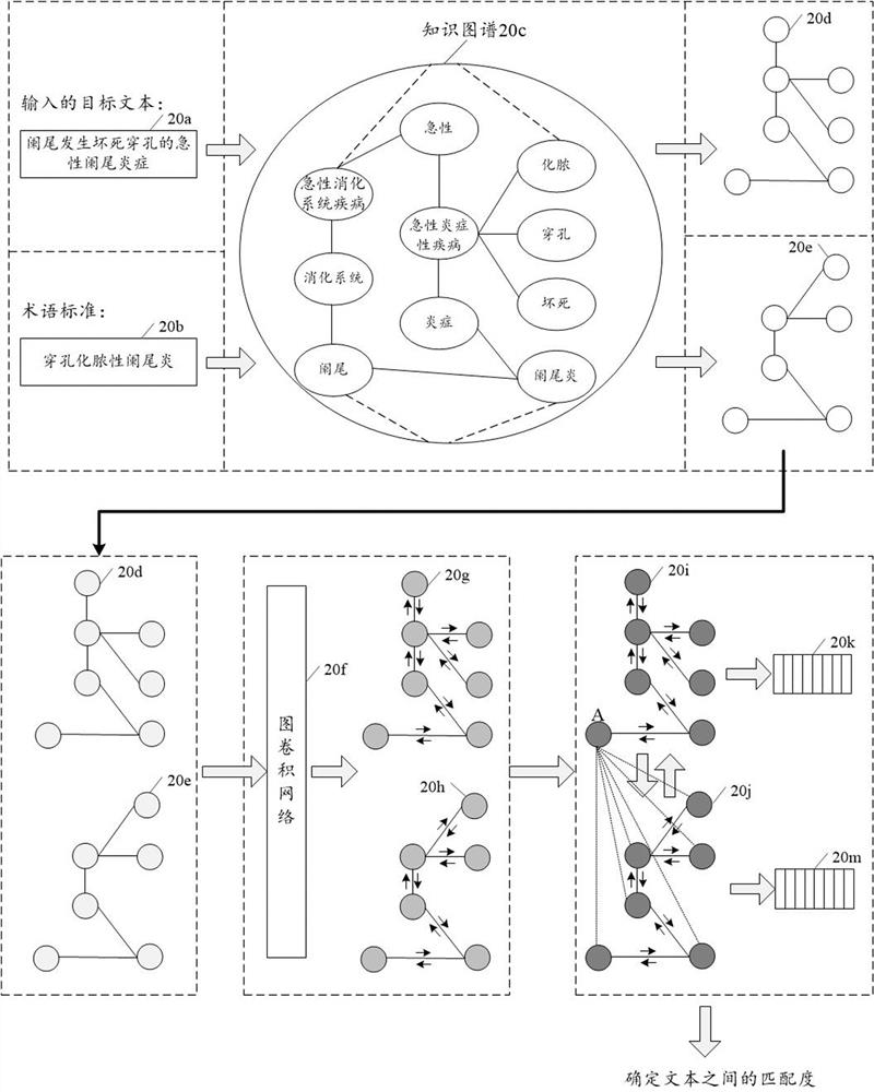 Data processing method, device and equipment and medium