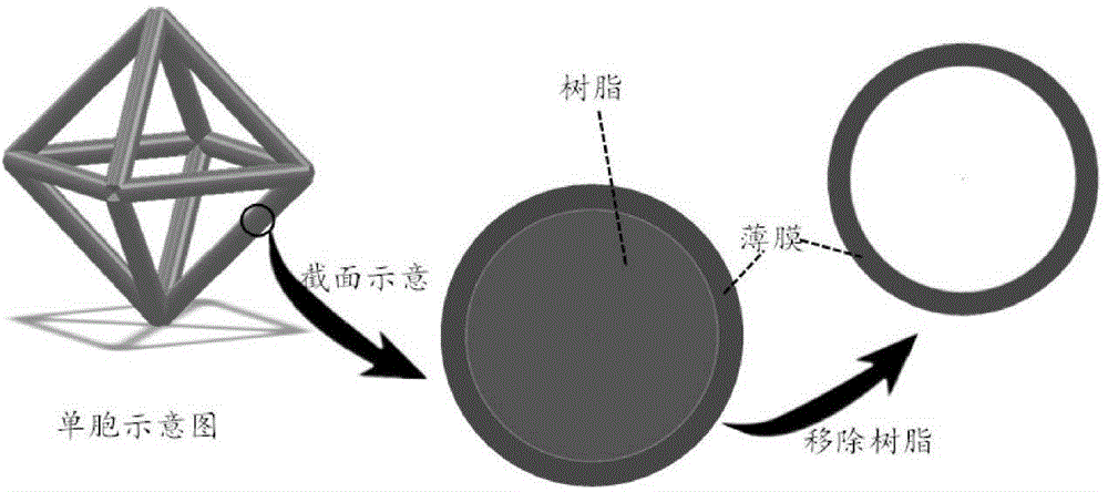 Preparation method of microarray structure on basis of DLP (digital light processing) technology and chemical vapor deposition