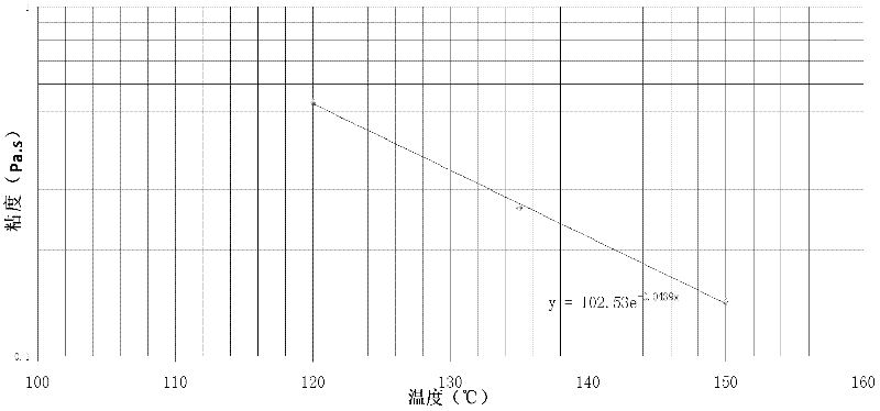 Coal pitch mixture and preparation method thereof