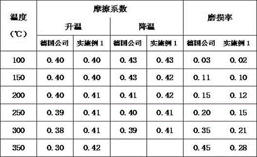 Environmentally friendly high performance grinding material composition