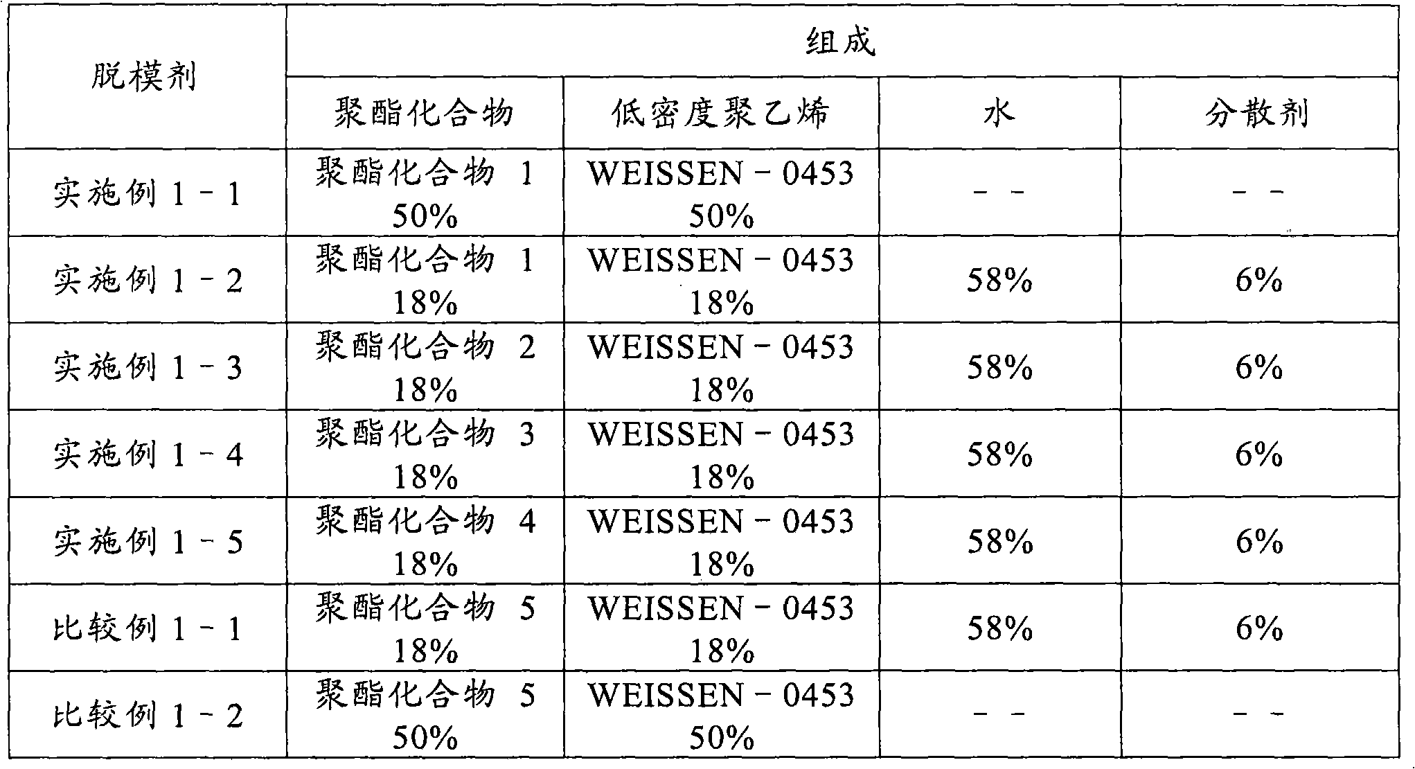 Mold release agent composition for thermocompression molding and process for producing board