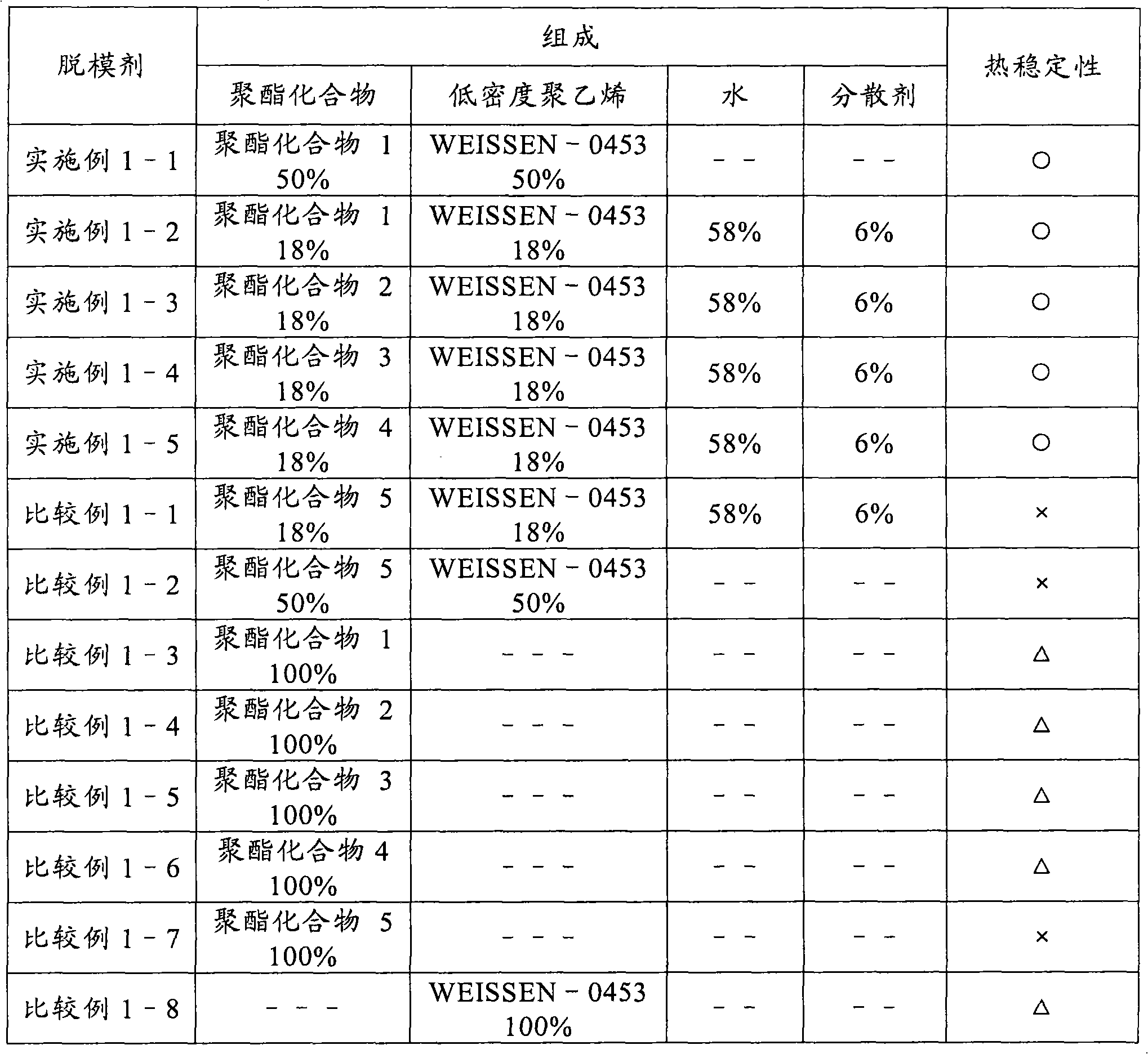 Mold release agent composition for thermocompression molding and process for producing board