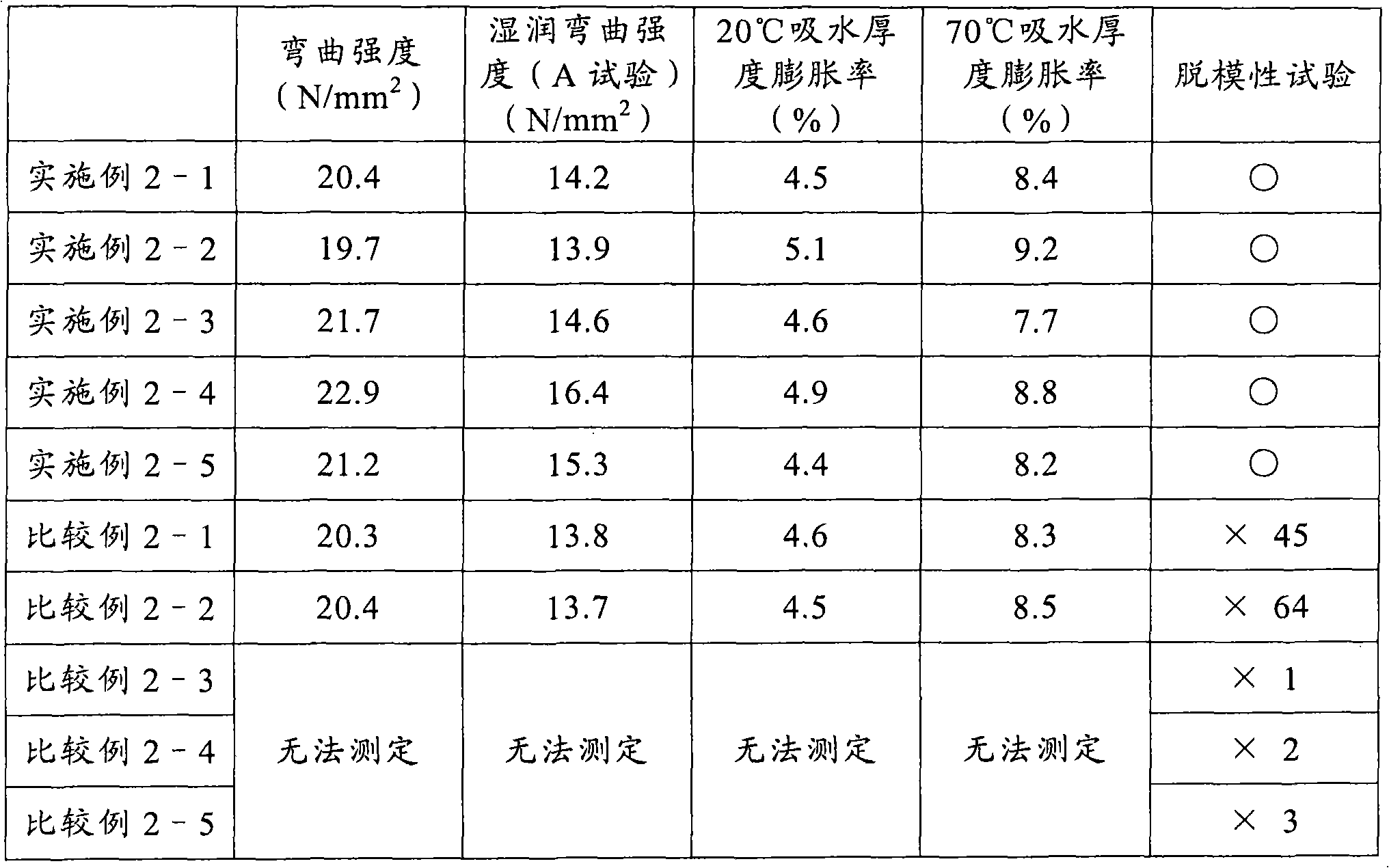 Mold release agent composition for thermocompression molding and process for producing board