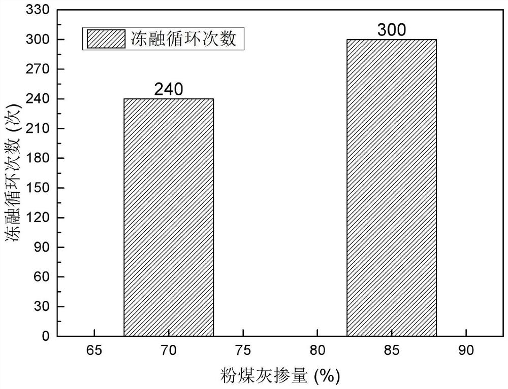 Industrial solid waste polymer anti-seepage and anti-freezing material and preparation method thereof