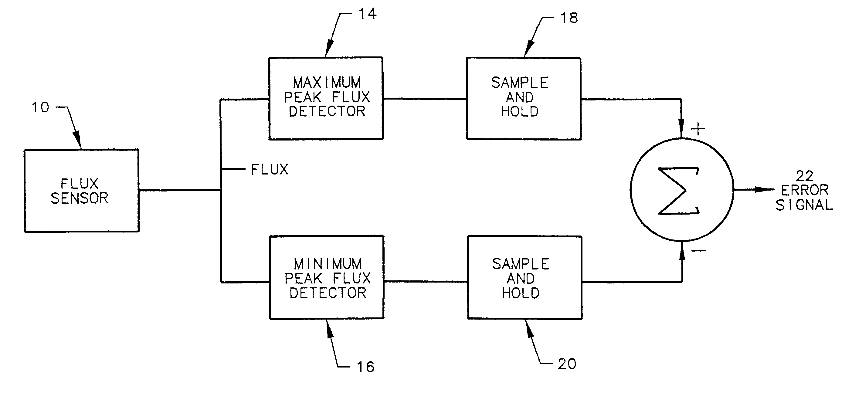 Power supply with flux-controlled transformer