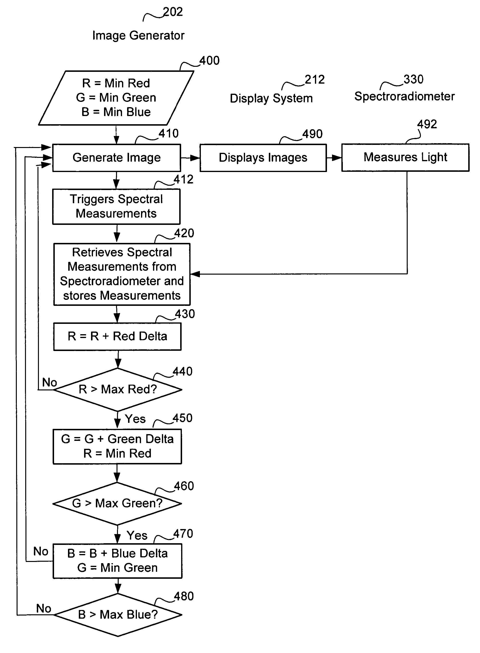 Sensor and display-independent quantitative per-pixel stimulation system