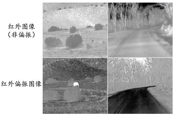 Automatic driving method and system based on infrared polarization image sensor