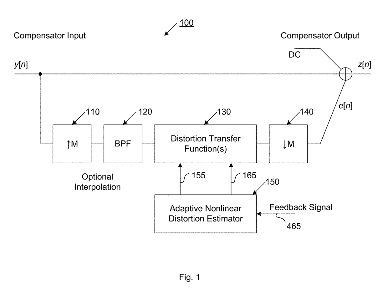 Compensator for removing nonlinear distortion