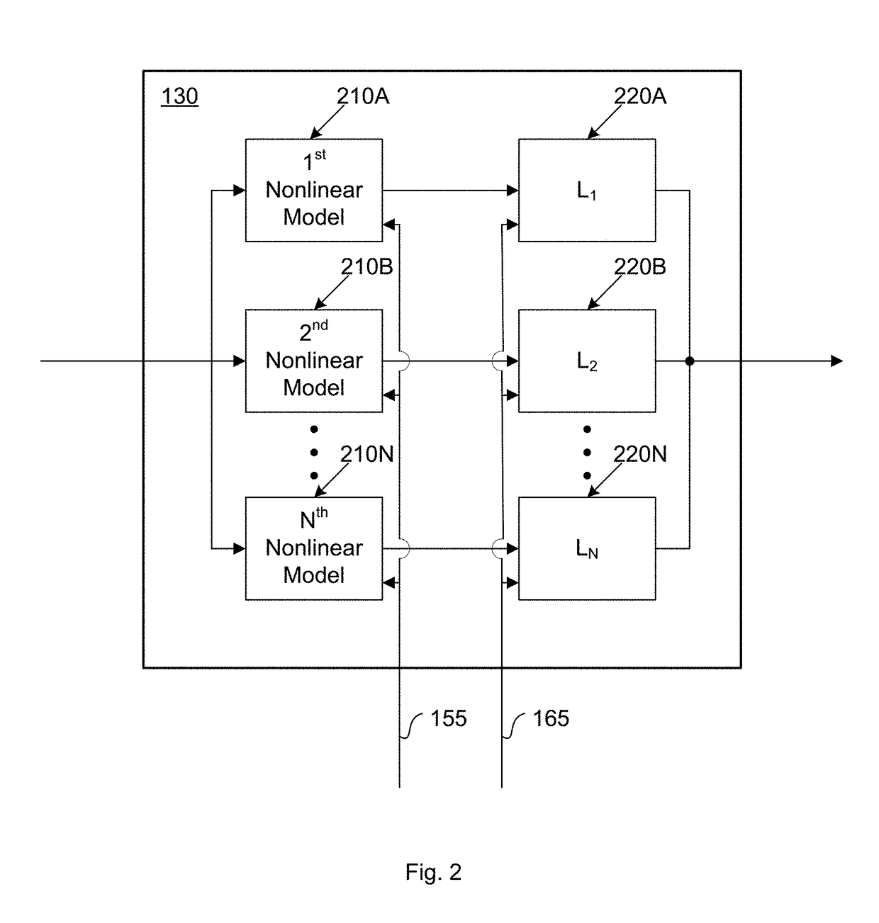 Compensator for removing nonlinear distortion