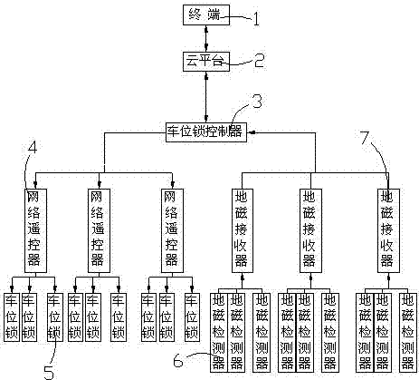 Internet remote control system of remote-control parking lock