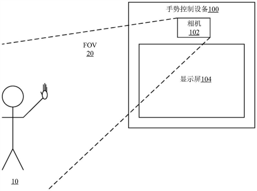 Method and device for adjusting control display gain of gesture-controlled electronic device