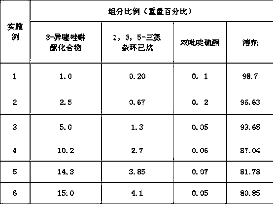 Isothiazolinone composition