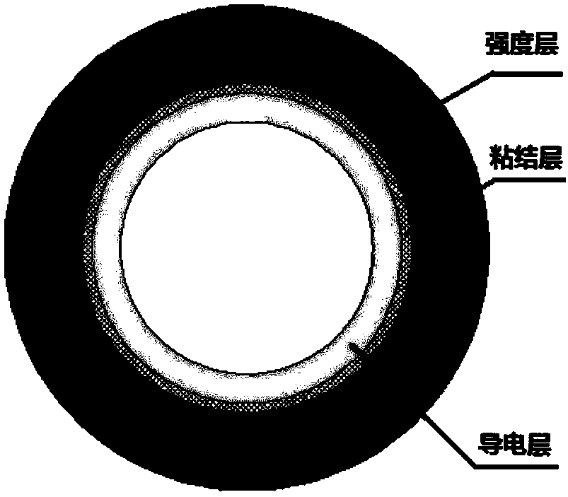 A polymer oil pipeline joint that realizes static electricity removal by means of axial conduction of the pin on the end face of the spigot