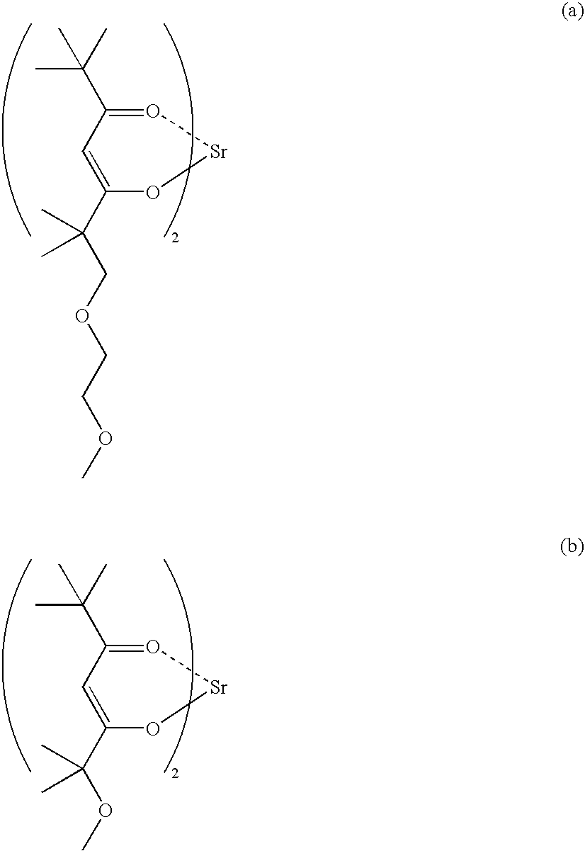 Metal Complex Compound Comprising B-Diketonato Ligand