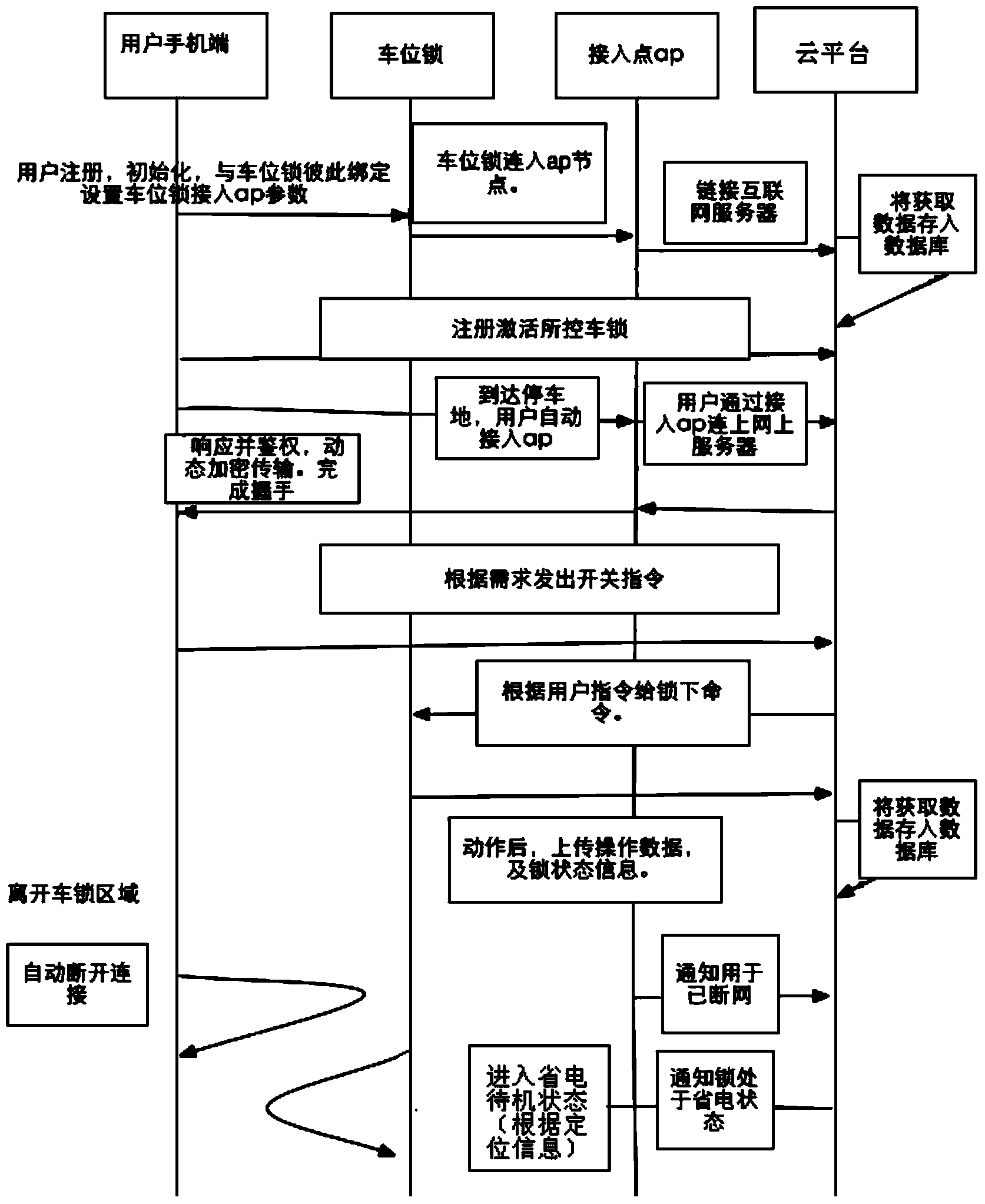 Parking spot lock, parking spot management system and parking spot management method based on Internet or local area network