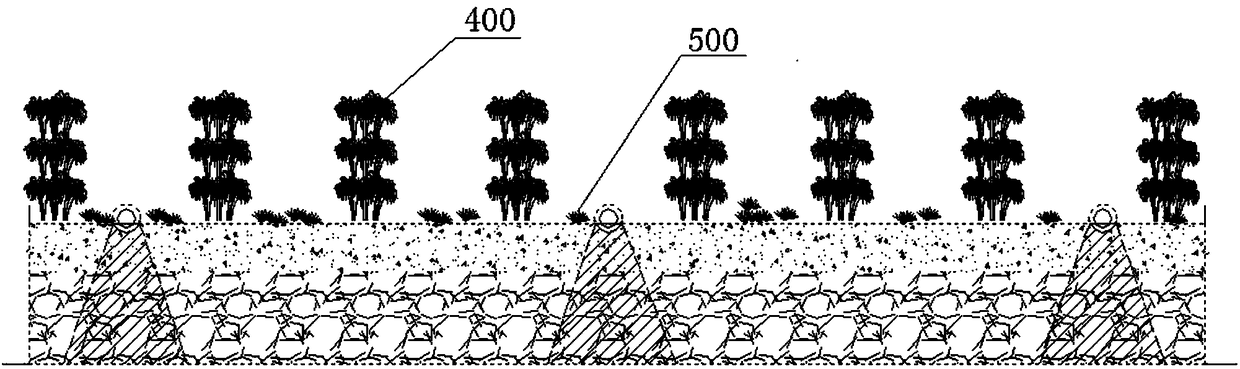 A water distribution device and water distribution method for artificial wetland