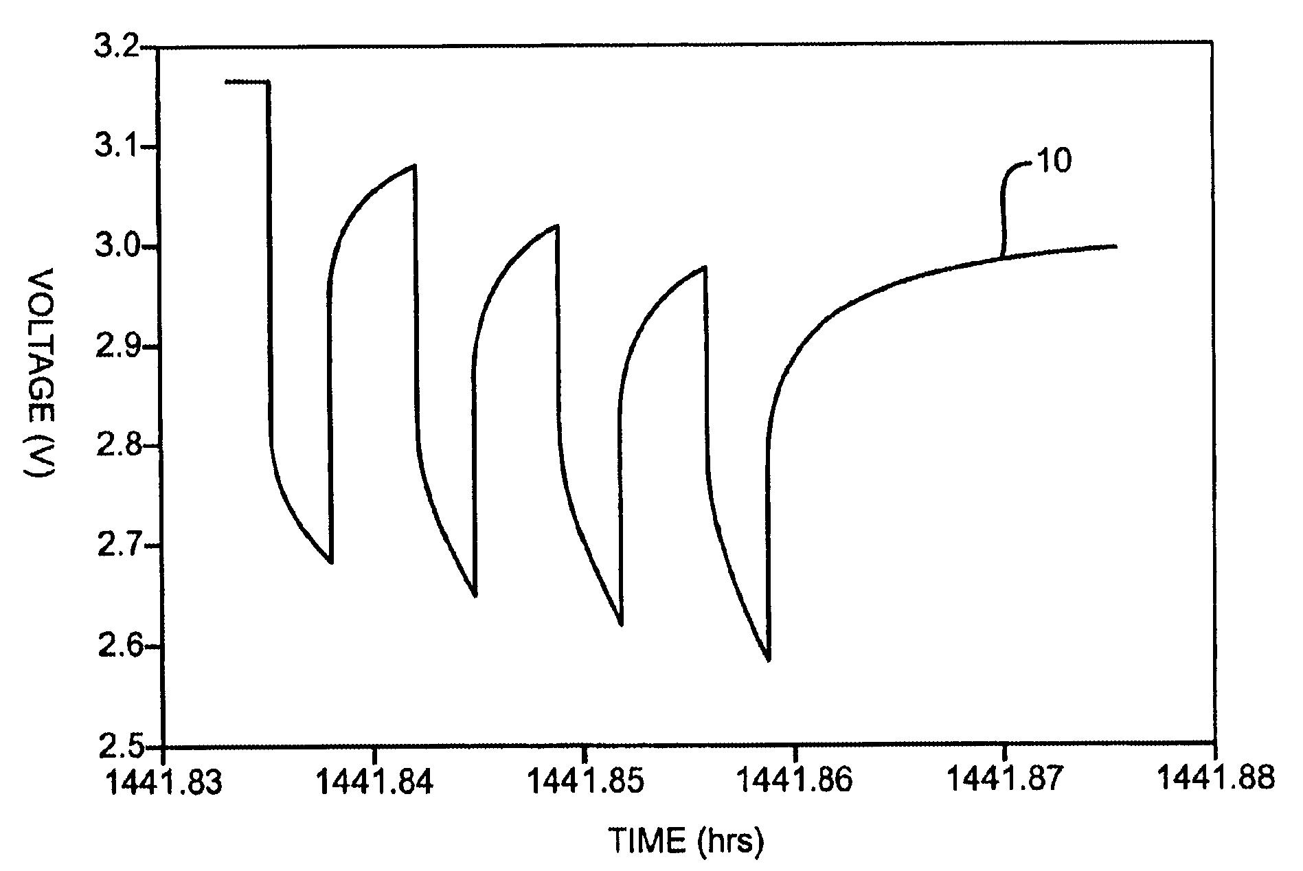 Discharge methodologies for optimizing the performance of lithium/silver vanadium oxide cells