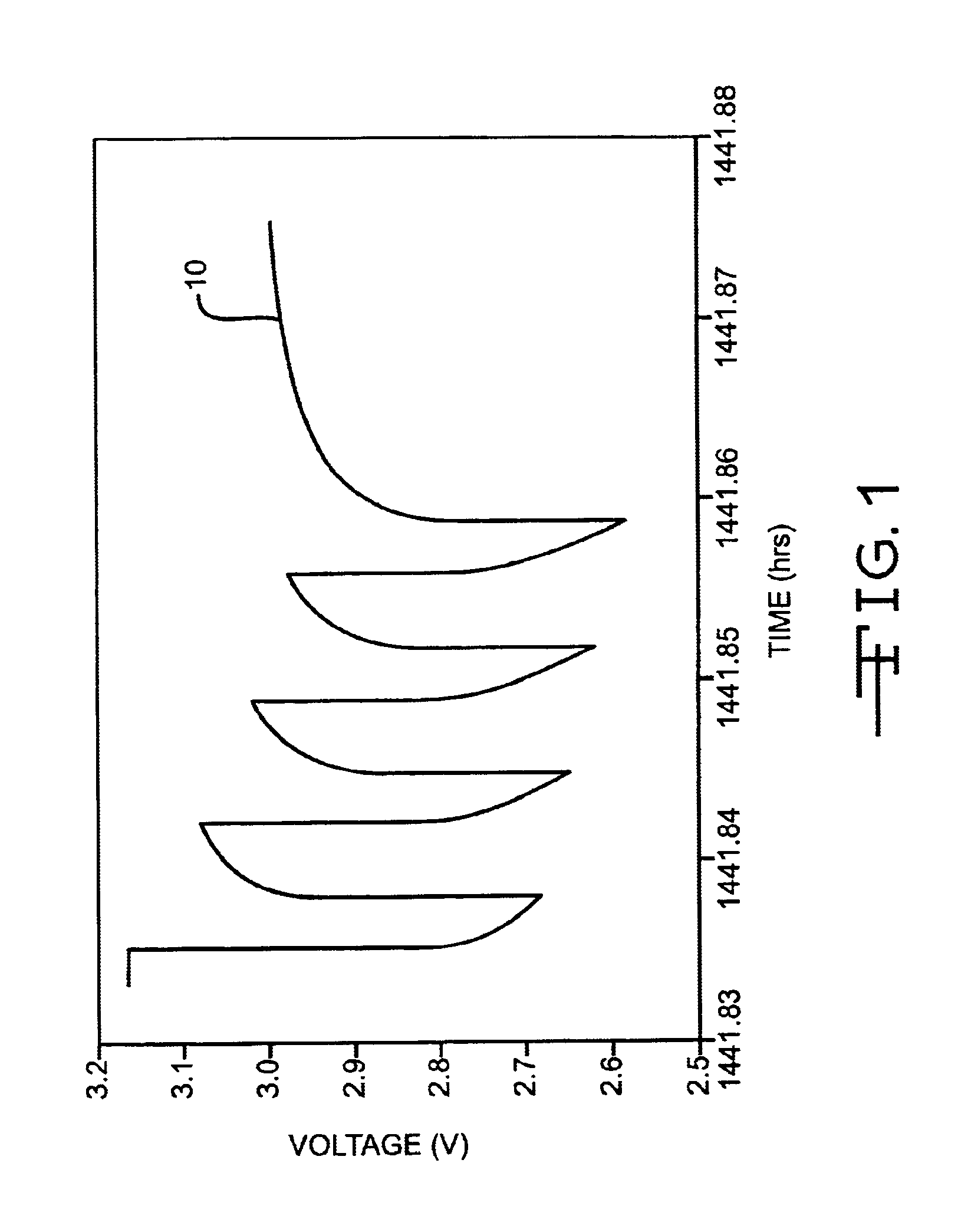 Discharge methodologies for optimizing the performance of lithium/silver vanadium oxide cells