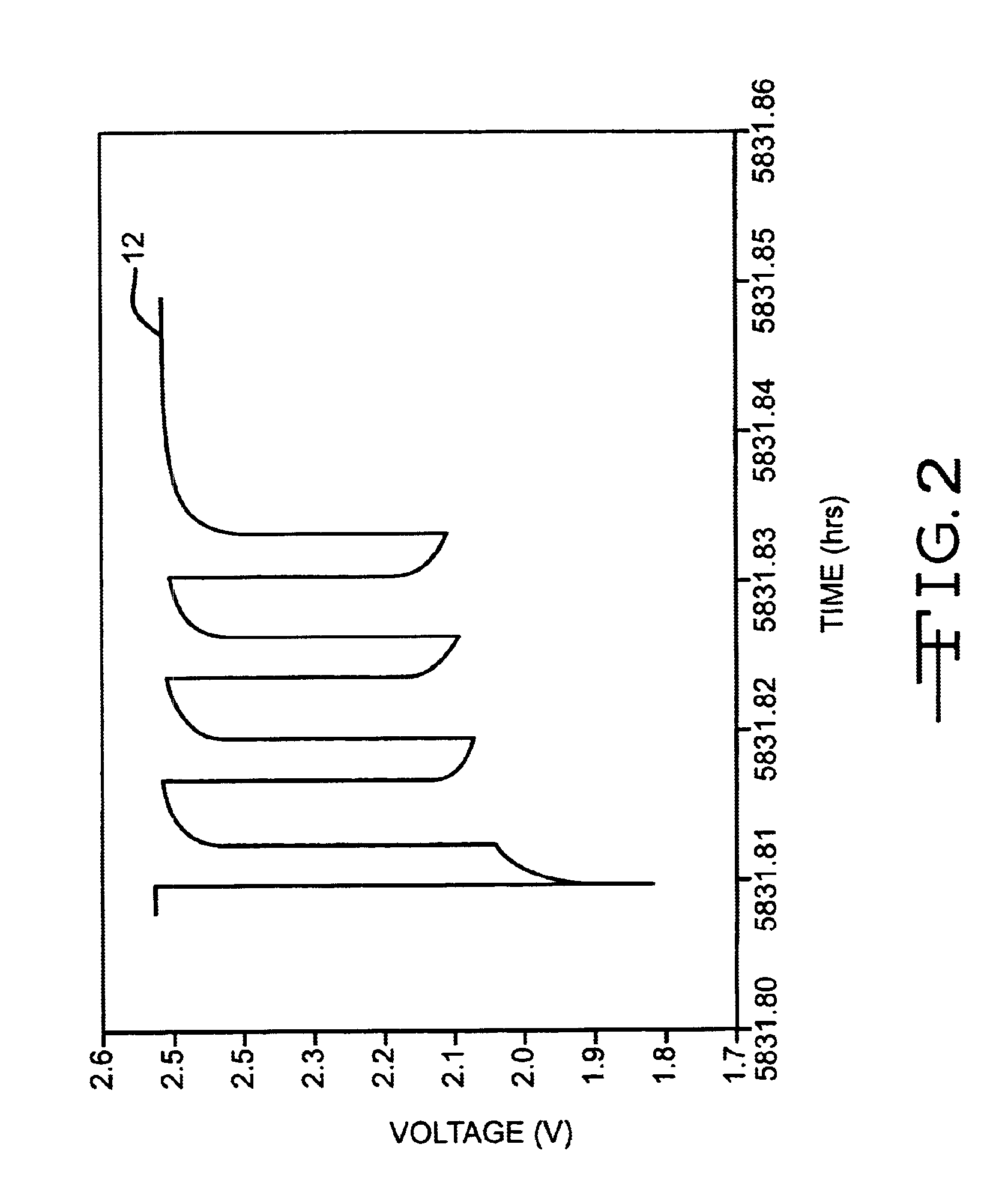 Discharge methodologies for optimizing the performance of lithium/silver vanadium oxide cells