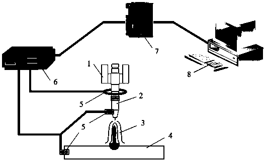 A droplet deposition rate detection method applied to arc three-dimensional rapid prototyping manufacturing