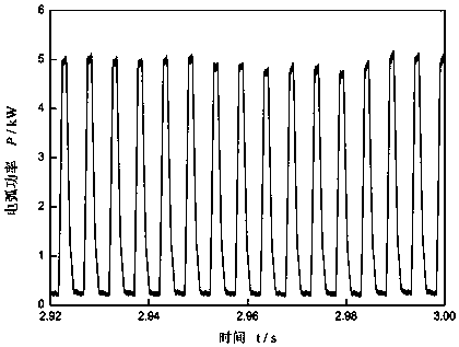 A droplet deposition rate detection method applied to arc three-dimensional rapid prototyping manufacturing