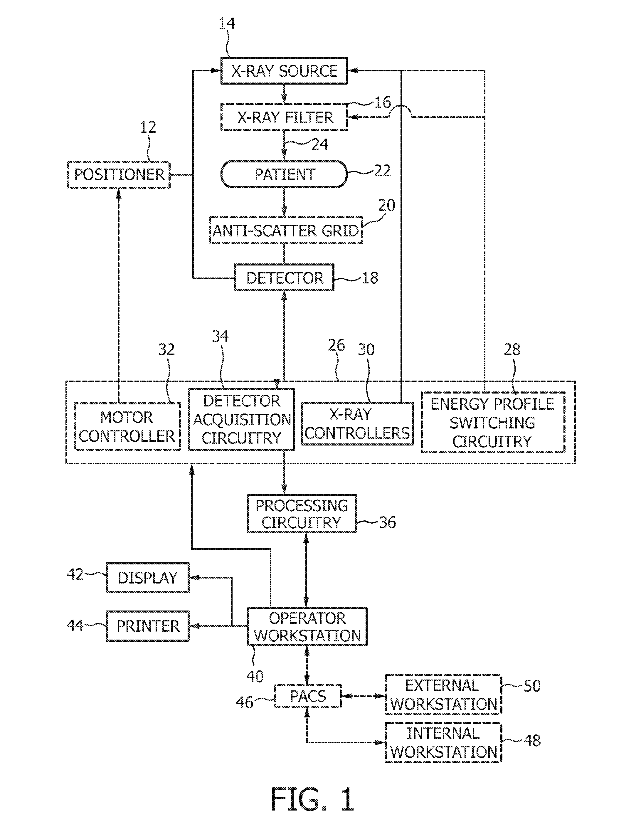 X-ray examination apparatus and method