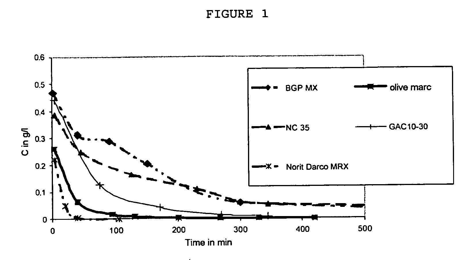 Activated carbon with improved mechanical resistance, and the uses thereof, especially as a catalyst carrier