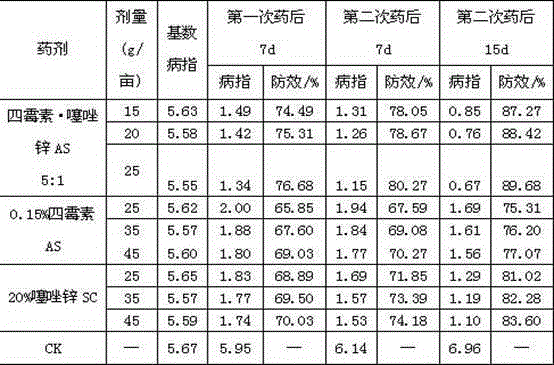 Bactericidal composition containing tetramycin and zinc thiozole