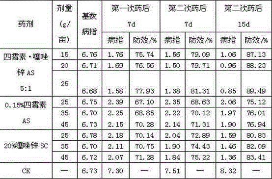 Bactericidal composition containing tetramycin and zinc thiozole