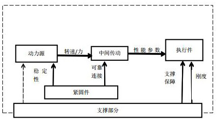 A Reliability Test Method of Meta-action Assembly Unit