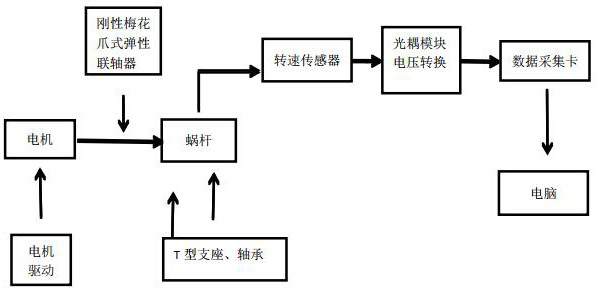 A Reliability Test Method of Meta-action Assembly Unit