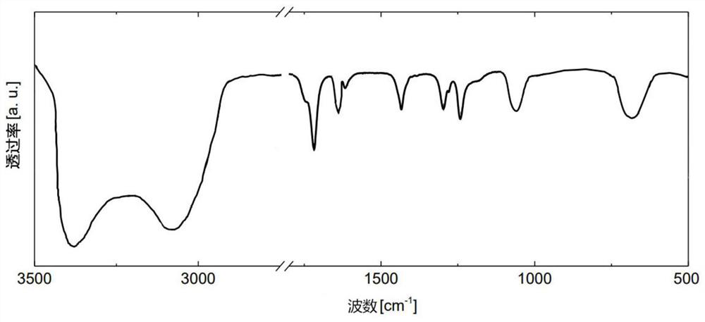 Bending-resistant and high-bonding-strength flexible LED packaging adhesive and preparation method thereof