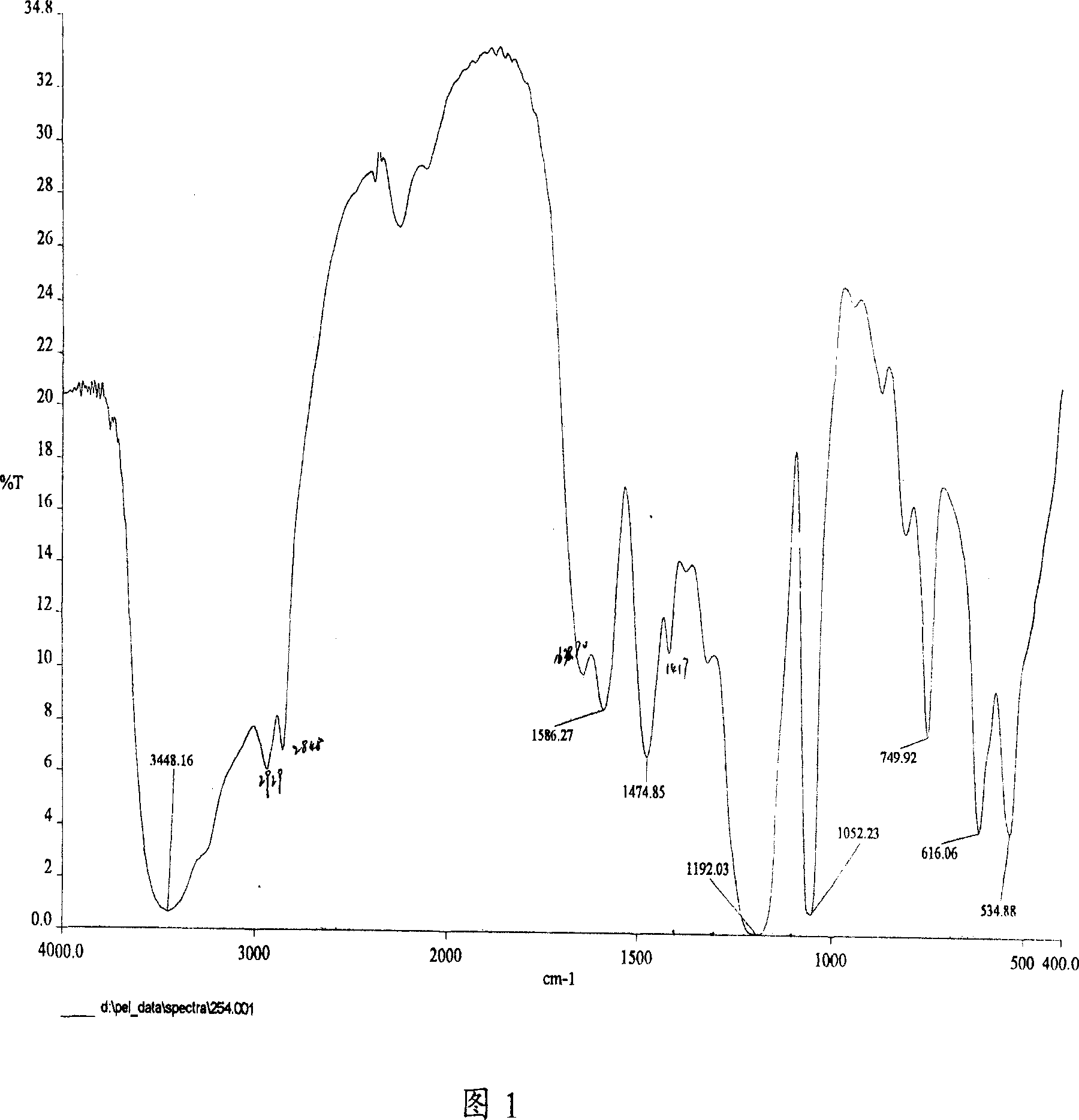 Bisamide bissulfosalt double surface active agent, and its synthesizing method