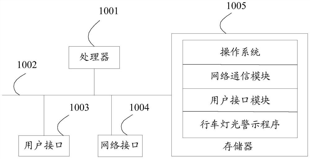 Driving light warning method, device, equipment and storage medium