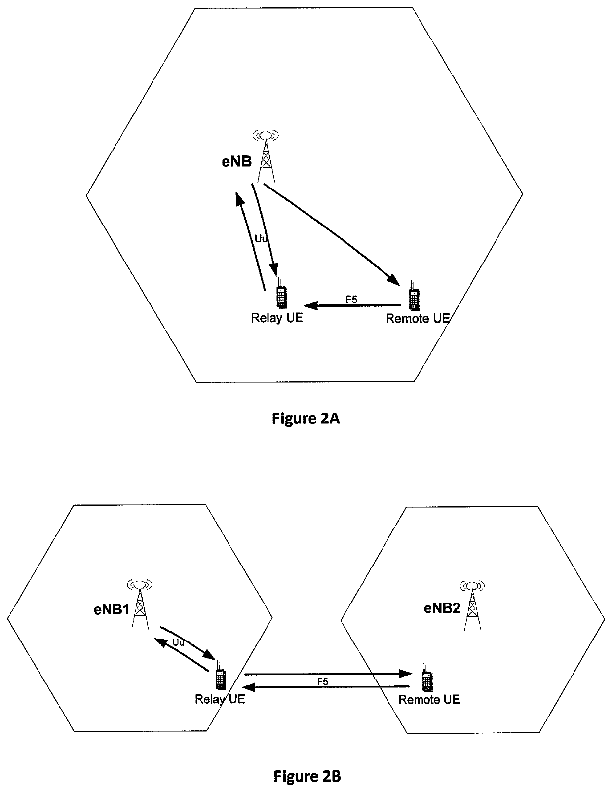 Method and apparatus in sidelink communication